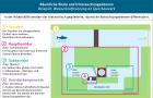 Infografik Fischschutz: Räumliche Skala und Untersuchungsebenen - Beispiel: Wasserkraftnutzung an Querbauwerk